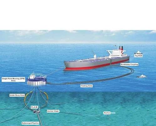 Texas GulfLink Deep-Water Export Terminal Begins Construction